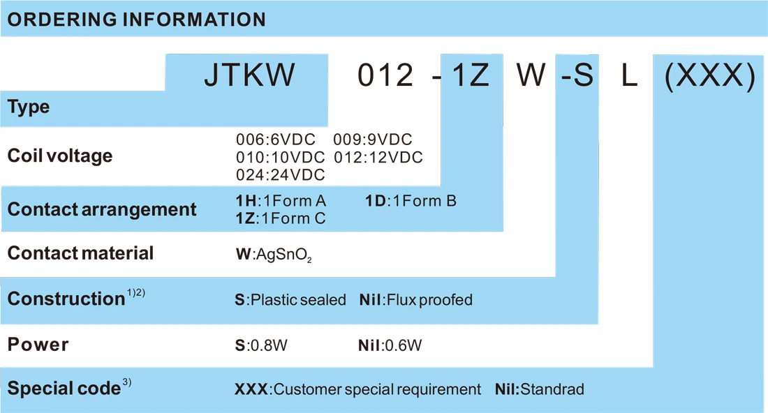 Automotive Micro Relay JTKW Order Mark
