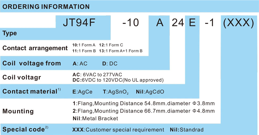 High Power Relay JT94F Order Mark